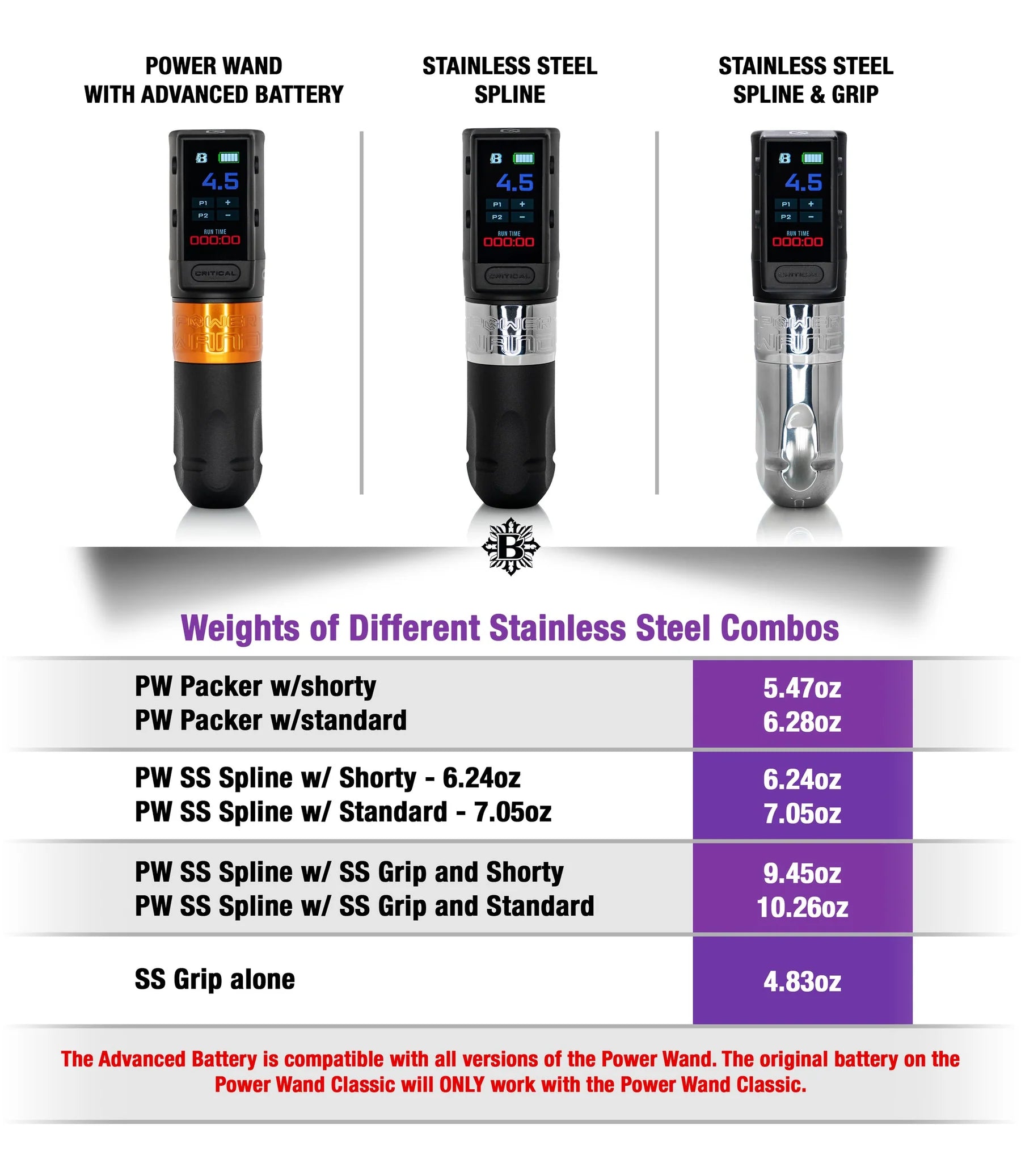 Bishop Power Wand Advanced - Stainless Steel - Full Set (Packer)-4