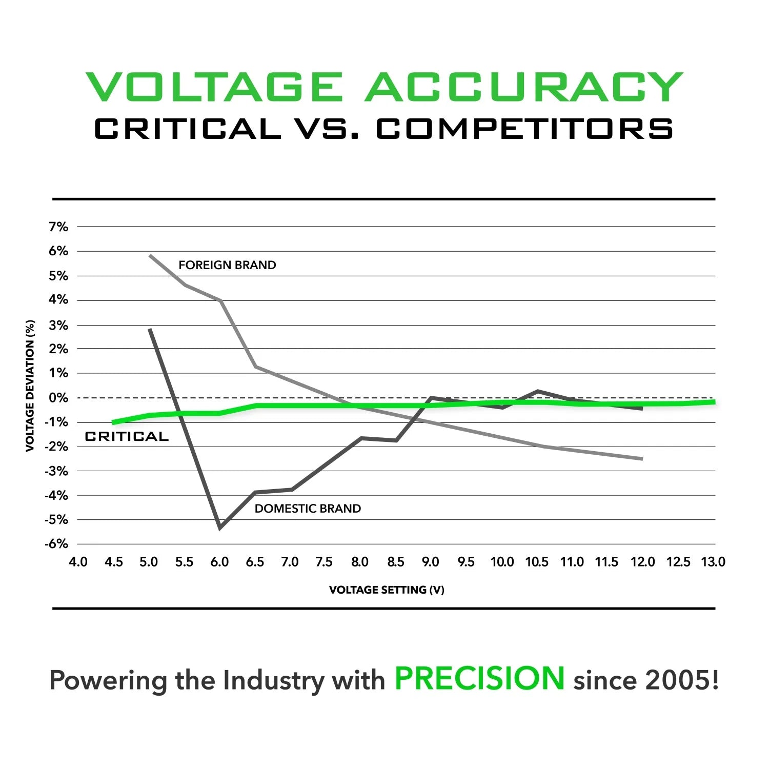 CRITICAL Connect V2 RCA Universal Battery-3