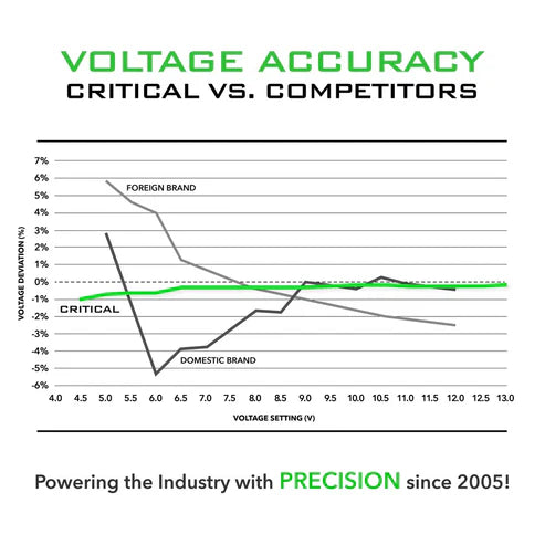 Critical Connect V3 Battery with RCA Adapter-3