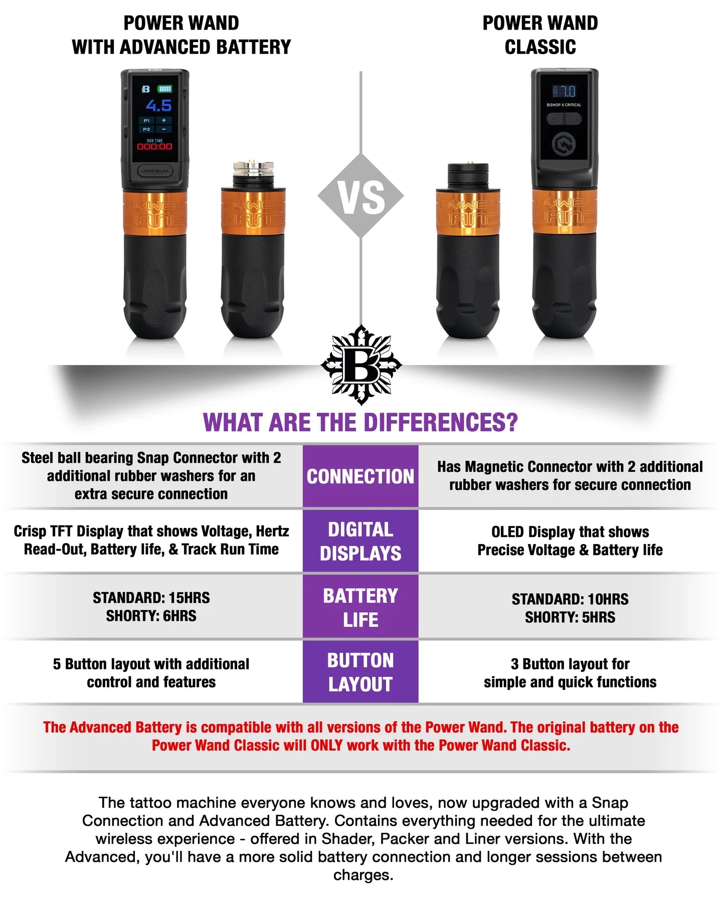 Bishop x Critical Advanced Battery Packs – Batteries sans fil – Bishop – SBDistribution