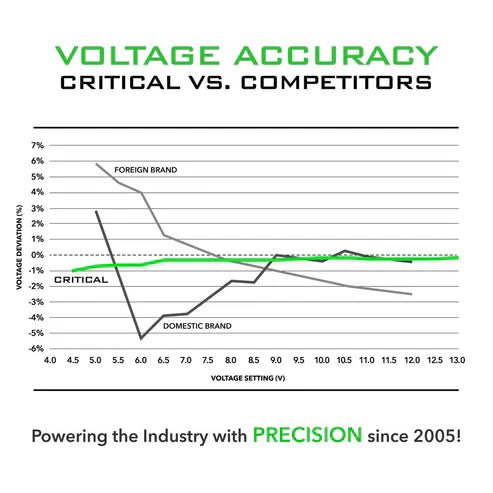 Critical Connect V3 Battery with RCA Adapter – – SBDistribution – SBDistribution