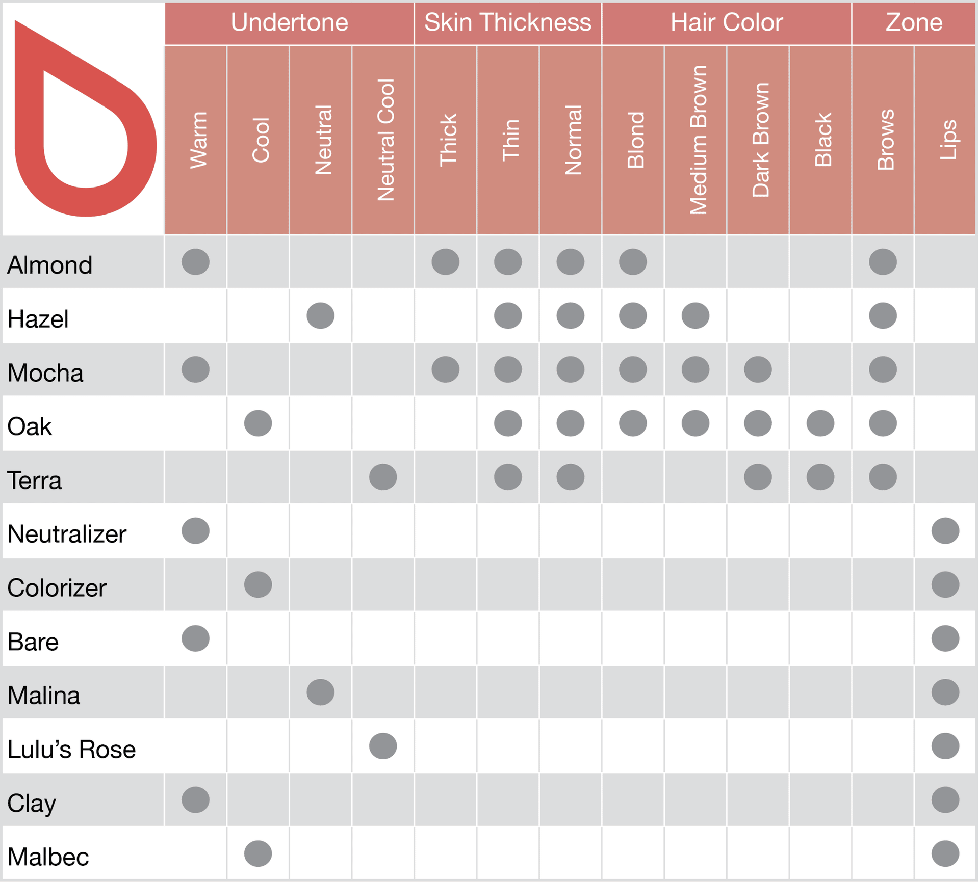 Evenflo Lip Set – – SBDistribution – SBDistribution