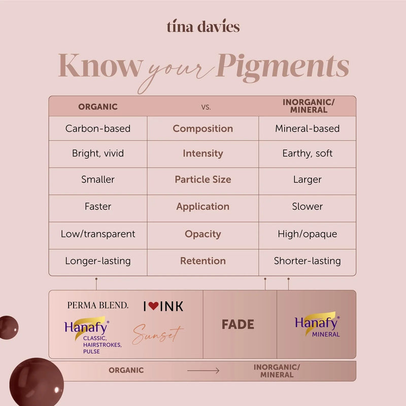 kit de micro - pigmentation du cuir chevelu Reclaim Permablend – Pigment de maquillage – Perma Blend – SBDistribution