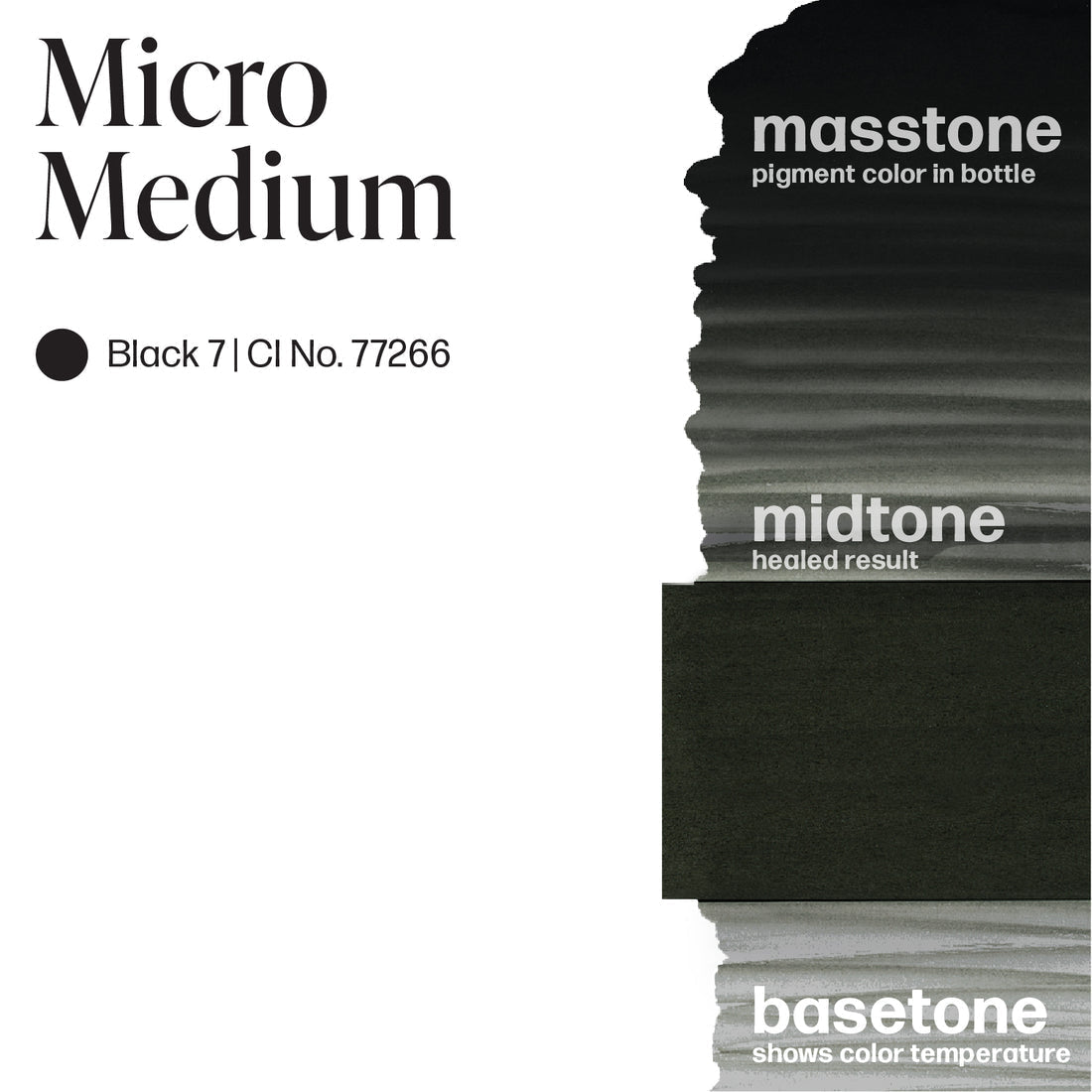 Micro Medium Perma Blend – Encres – Perma Blend – SBDistribution