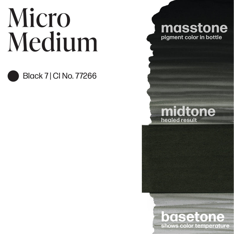 Micro Medium Perma Blend – Encres – Perma Blend – SBDistribution