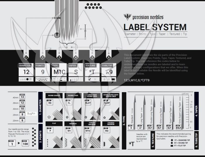 #12 Standard Magnum — Precision Needles — Box of 50 Sterilized Pre-Made Tattoo Needles-3