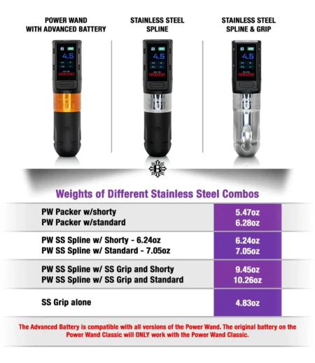 Bishop Power Wand Advanced - Stainless Steel - Full Set (Packer) - Image 4